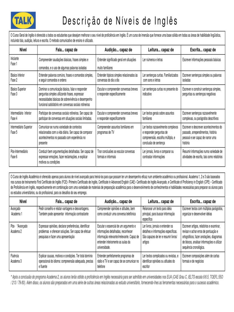 English Levels Description PDF Linguística Comunicação