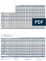 Evaluation Report Summary For PB02 - PTV Pagadian - Rev1