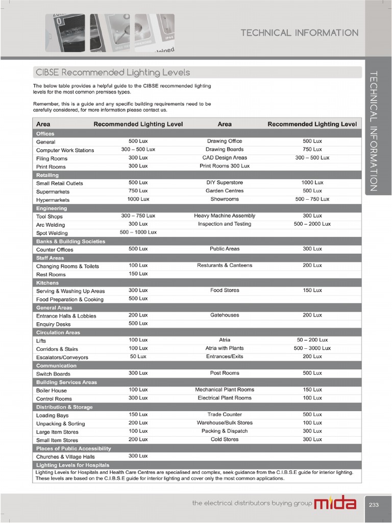 Lighting standards PDF