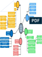 Mapa Mental Fijación de Precio