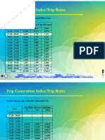 Computation of Generated Traffic