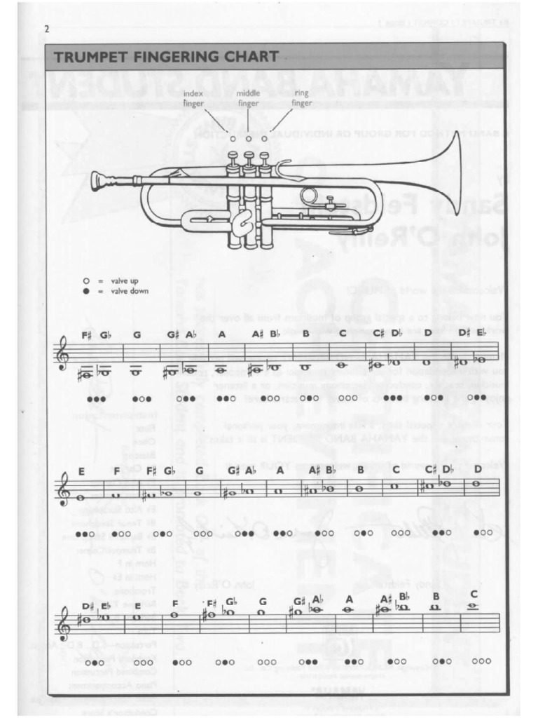Trumpet&Mellophone Fingering Chart PDF