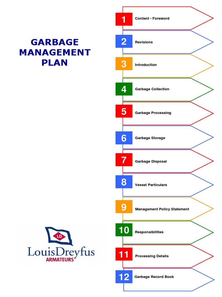 Vessel Garbage Management Plan Overview | PDF | Waste | Waste Management