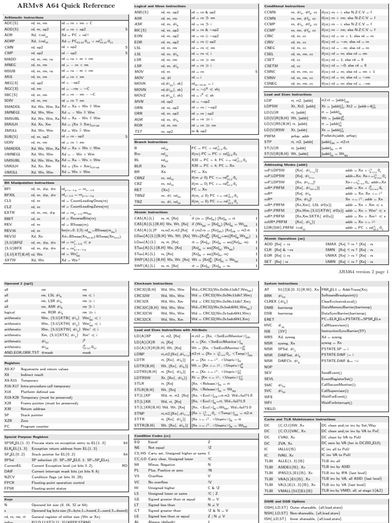 ARMv8 A64 Quick Referenc | PDF | Central Processing Unit | Integrated ...