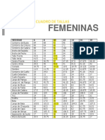 Cuadro de Tallas Femenino