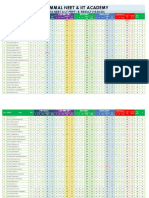 LT - 1 - FRPT - 8 - Result (15.04.23)