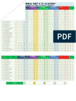 LT - 3 - FRPT - 8 - Result (15.04.23)