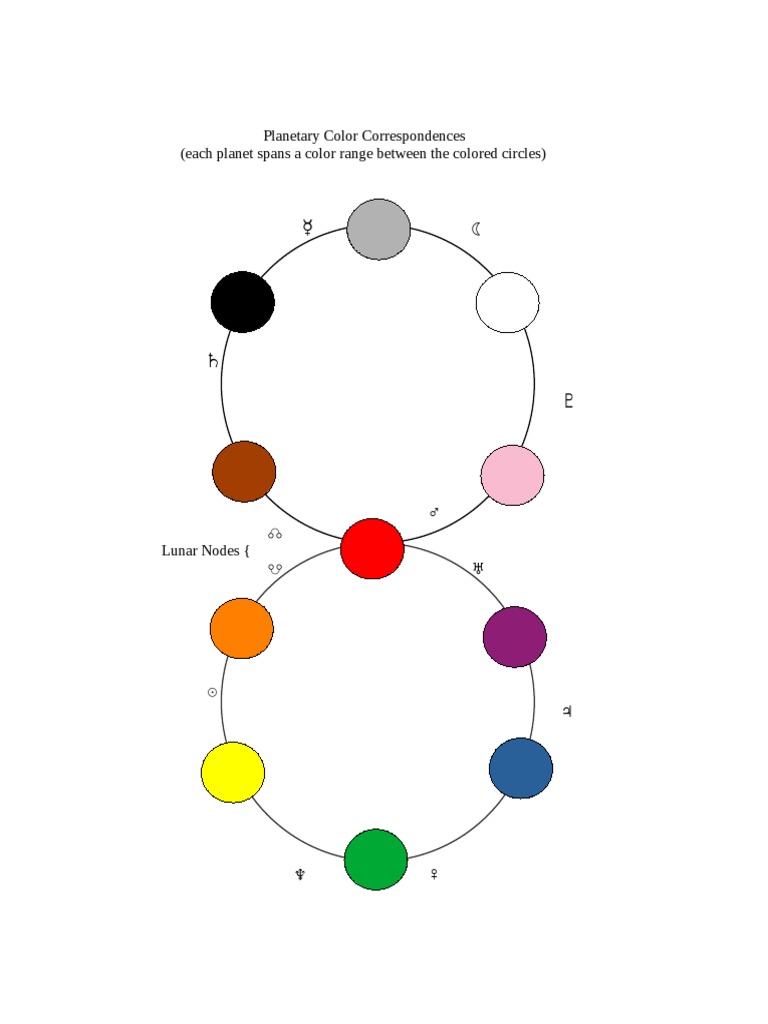 Planetary Color Associations Guide | PDF