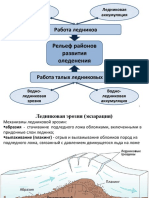 07 Ekzogennyy Relef Kontinetov Glyacialnyy Relef