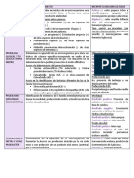 Act4 Pruebas Bioquimicas Jonathansilva6toC