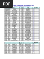 M2N32-SLI Deluxe QVL Table