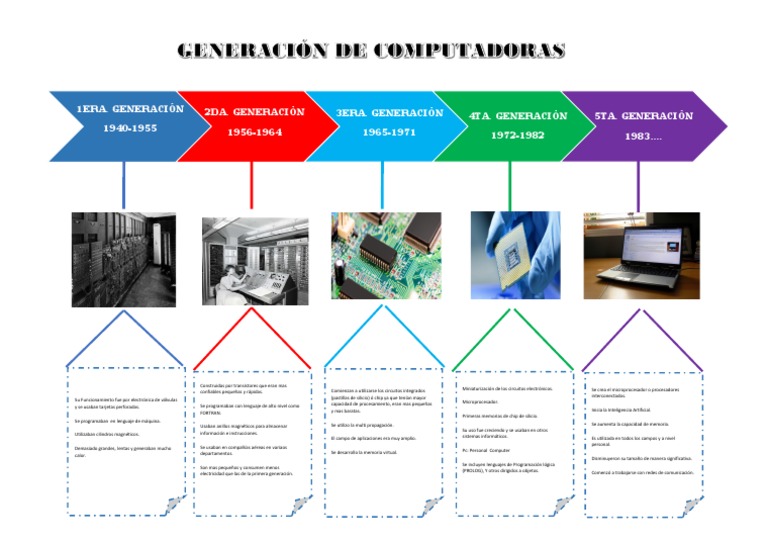 Evolución de las Generaciones de Computadoras | PDF | Almacenamiento de ...