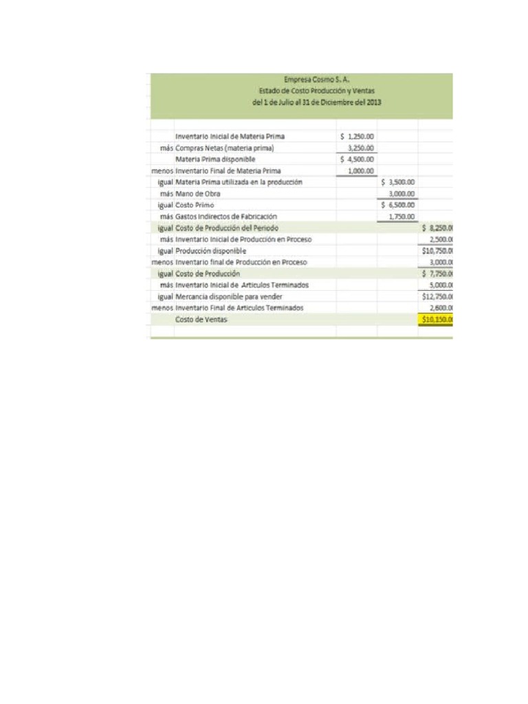 S7 Ecprod - Clase y Practica-Resuelto | PDF | Inventario | Estado de ...