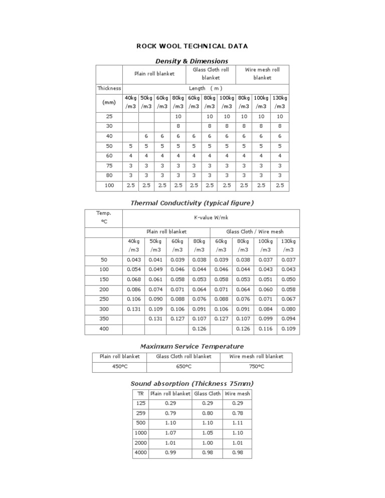 Rockwool Technical Specifications Guide | PDF