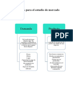 Esquema para El Estudio de Mercado FP