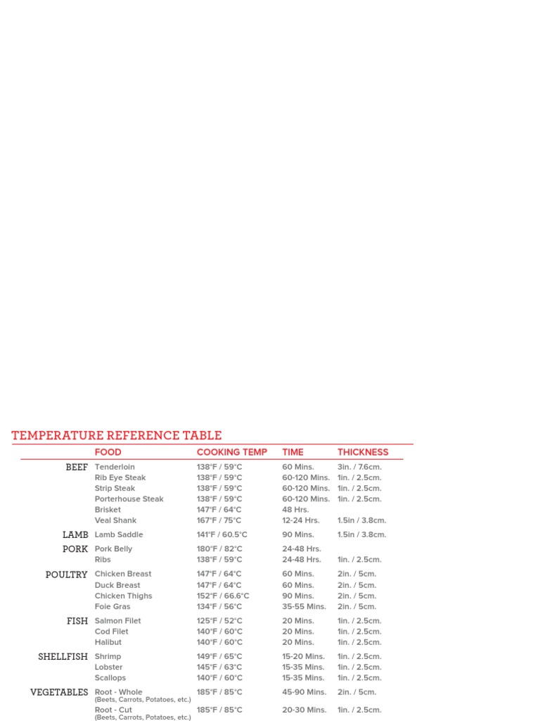 SousVide Temperature Reference Guide | PDF | Steak | Food Ingredients
