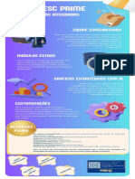 PROESC Prime - Infográfico Recursos Integrados