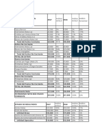 Estado de Analisis Contables Desarrollo