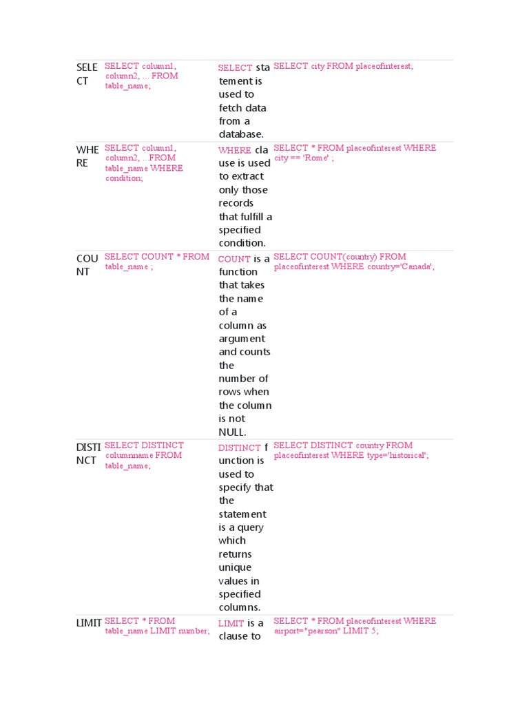 SQL CheatSheet | PDF | Table (Database) | Information Retrieval