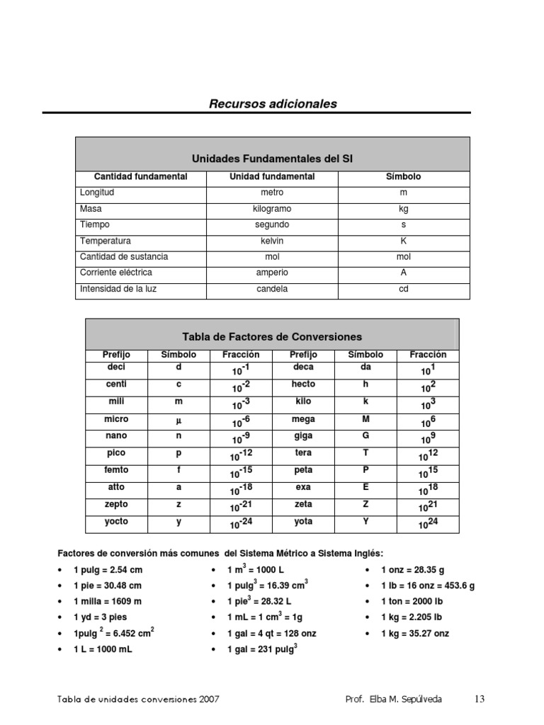 Tabla De Factores De Conversion De Unidades Decoration Jacques Garcia