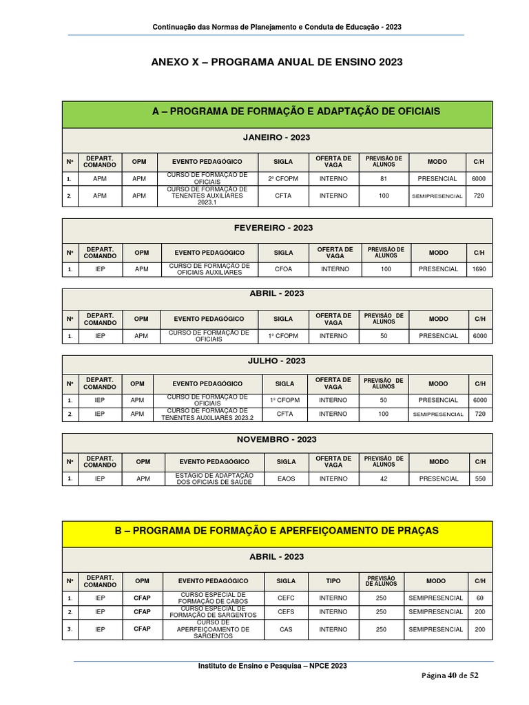 Programa Anual de Ensino 2023 | PDF | Educação à distância | Pedagogia
