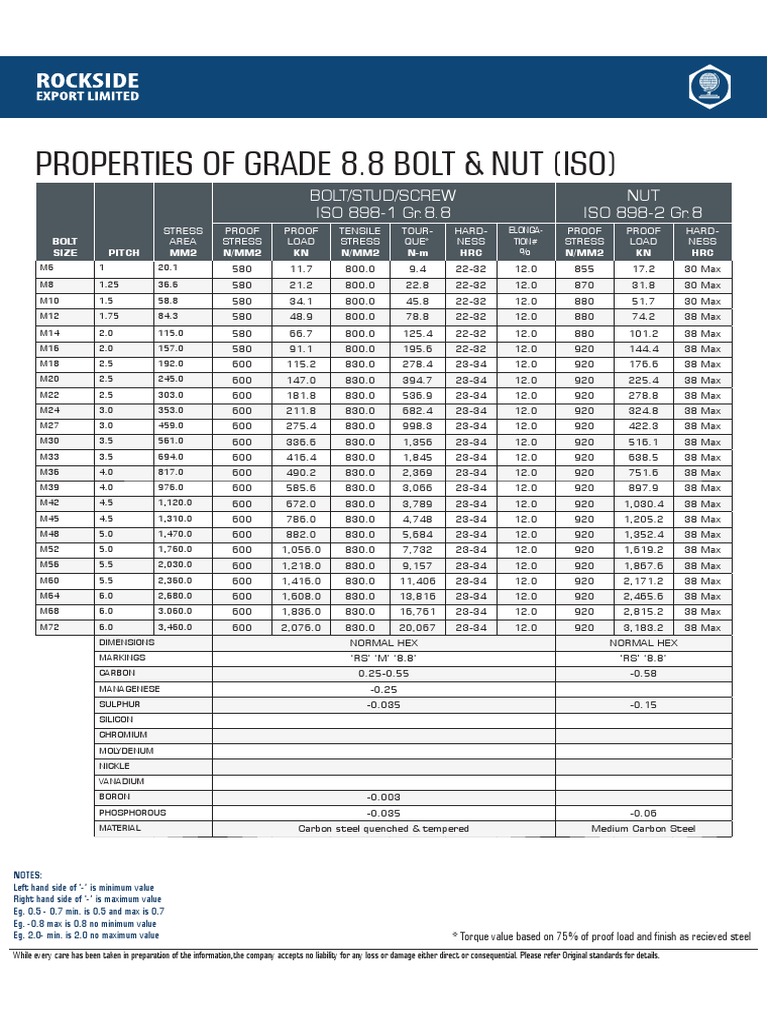 Grade 8.8 Bolt Specifications & Properties | PDF | Screw | Steel