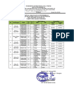 Jadwal Usp Bks