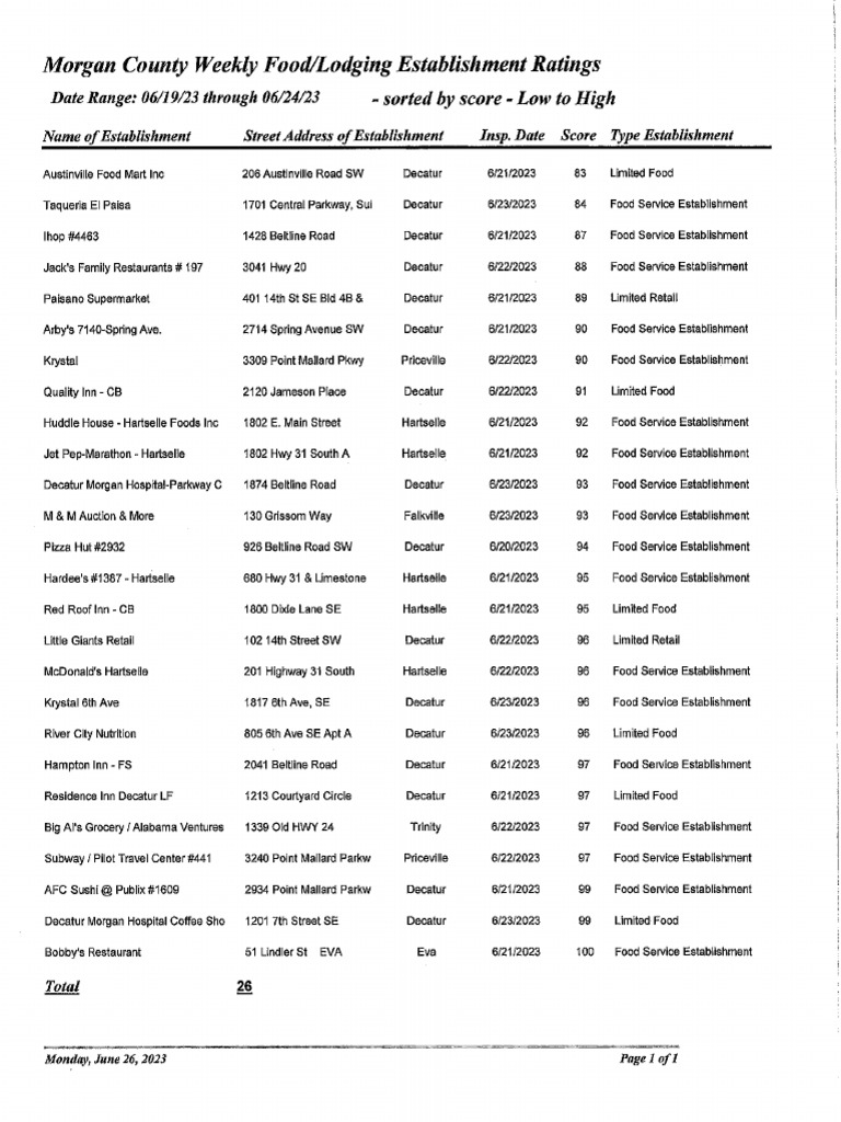 Nb Food Inspection Reports Pdf