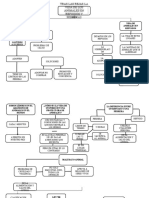 Plantilla Mapa Conceptual Tarea