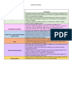 Diagnóstico 2°A 3°D