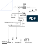 MGT Management Terminal: Cable Tray Plan