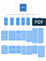 Diagrama en Blanco