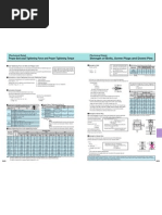 Equations for Strength of Bolts
