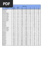 Tabla de Perfiles Final