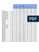 Tabla de Perfiles Final