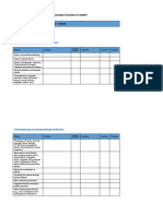 Adult Curriculum Table