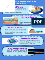 Infografia Informativa Bellas Artes Cuadros Simple Llamativa Azul