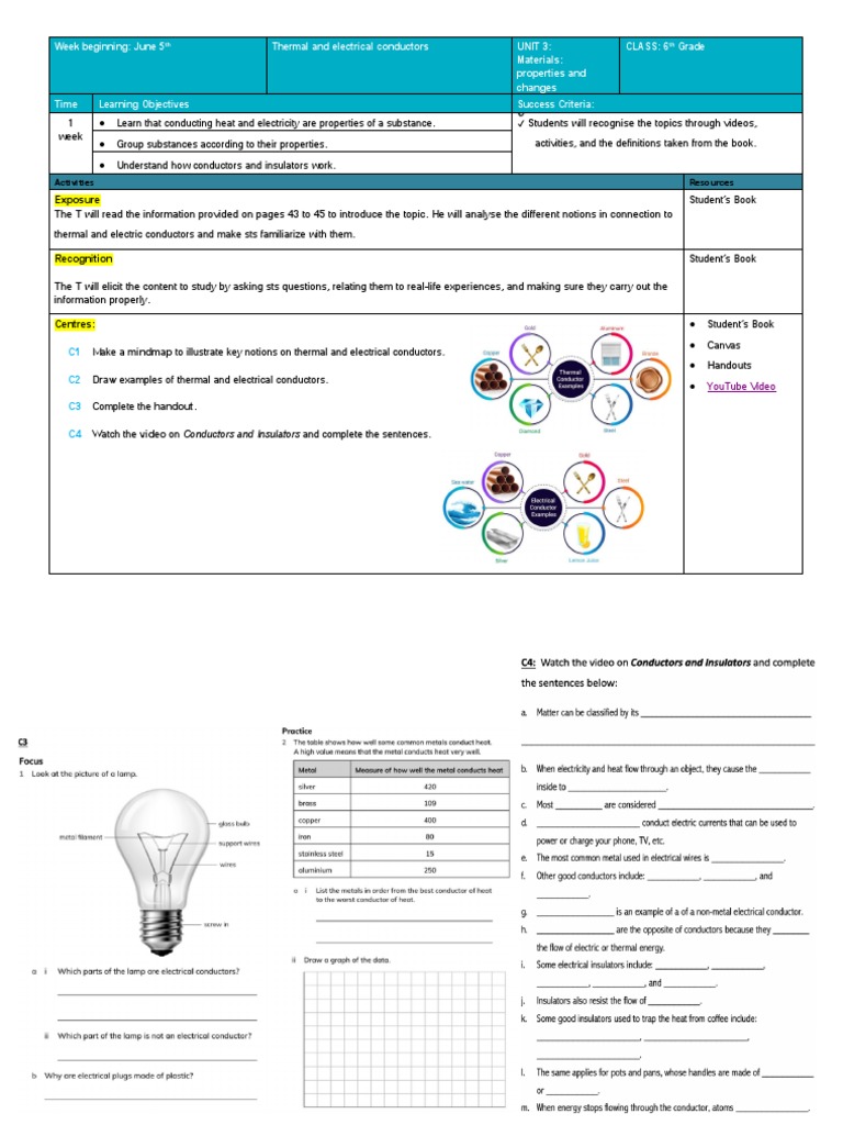 Thermal and Electrical Conductors PDF Electrical Conductor Cognition