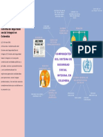 Mapa Mental Componentes Del Sistema de Seguridad Social Integral en Colombia