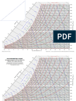 Psychrometric Chart (Altitude 0, 750, 1500, 2250, 3000 M)