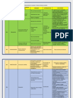 Parte Del Trabajo Final Módulo Iii