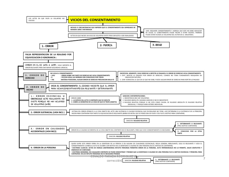 06 Acto Juridico Esquema | Descargar gratis PDF | Principios éticos