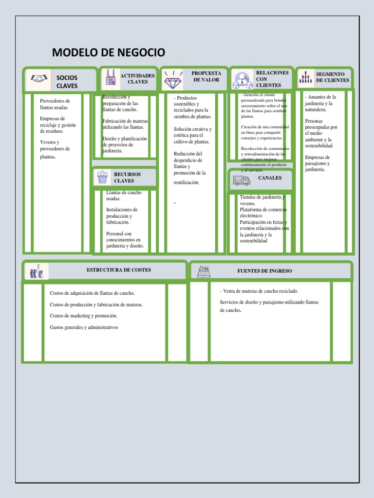 Modelo de Negocio | PDF | Reciclaje | Marketing