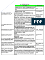 Psychological Incapacity Molina Compared To Andal Sheet1