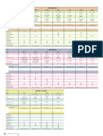 Spec Chart