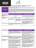 SSS MAT-2 Maternity Reimbursement Guide | PDF | Childbirth | Miscarriage