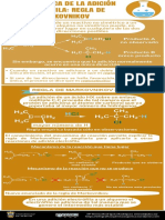 Infografia Regioquimica de Las Reacciones de Adicion Electrofila. Regla de Markovnikov