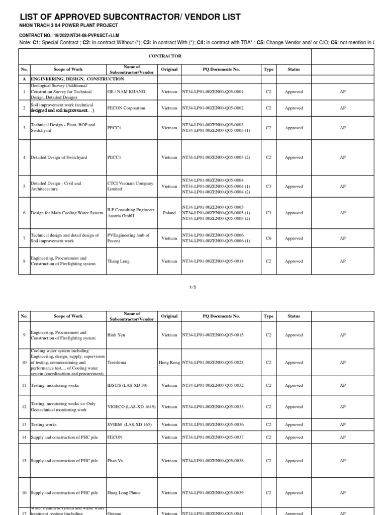 Appendix #5. Master Vendor List | PDF | Insulator (Electricity) | Power ...