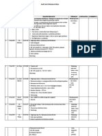 HENDRA Daftar Tindakan Picu