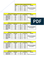 Boiler Preservation Report